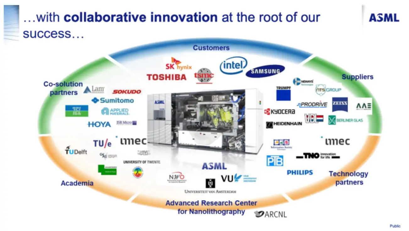 ASML 고객사 사진