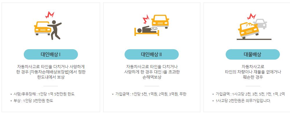 타인의 피해를 보상하는 담보