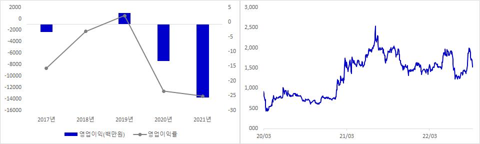 켄코아에어로스페이스 실적 및 주가 추이