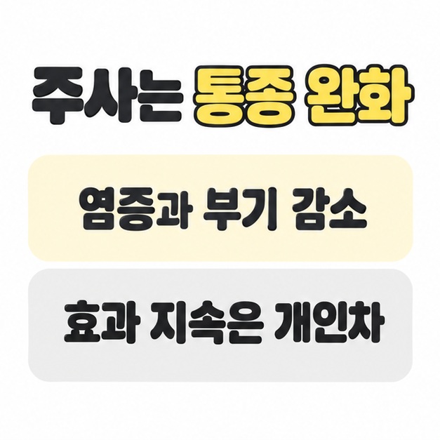 주사는 염증과 부기를 줄여 통증을 완화하며 효과의 지속은 개인차가 있다고 설명한 카드