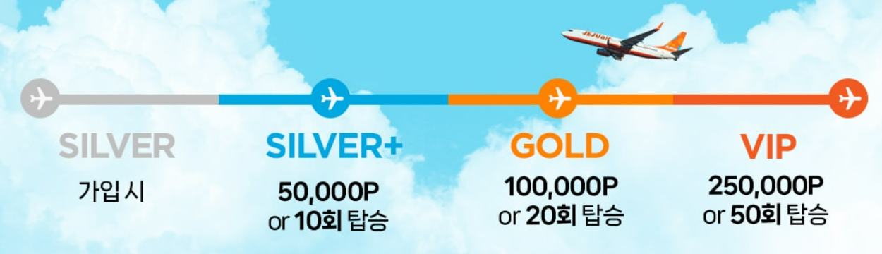 제주 항공 회원 특가 안내