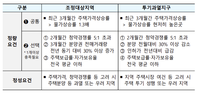 주택시장-안정화-방안