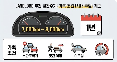 엔진오일 교환주기