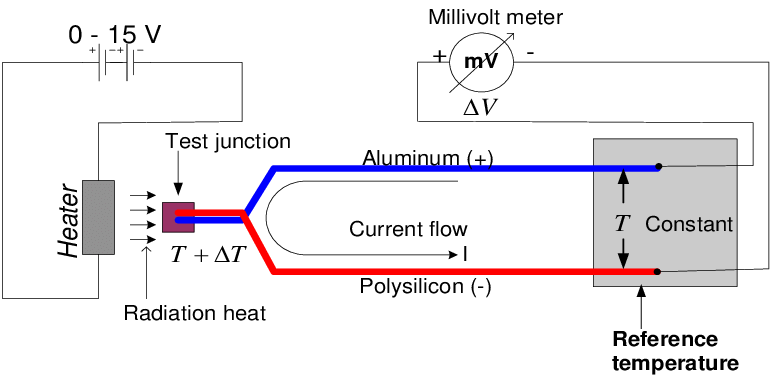 thermocouple