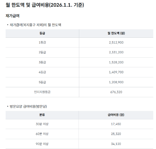 장기요양등급 혜택