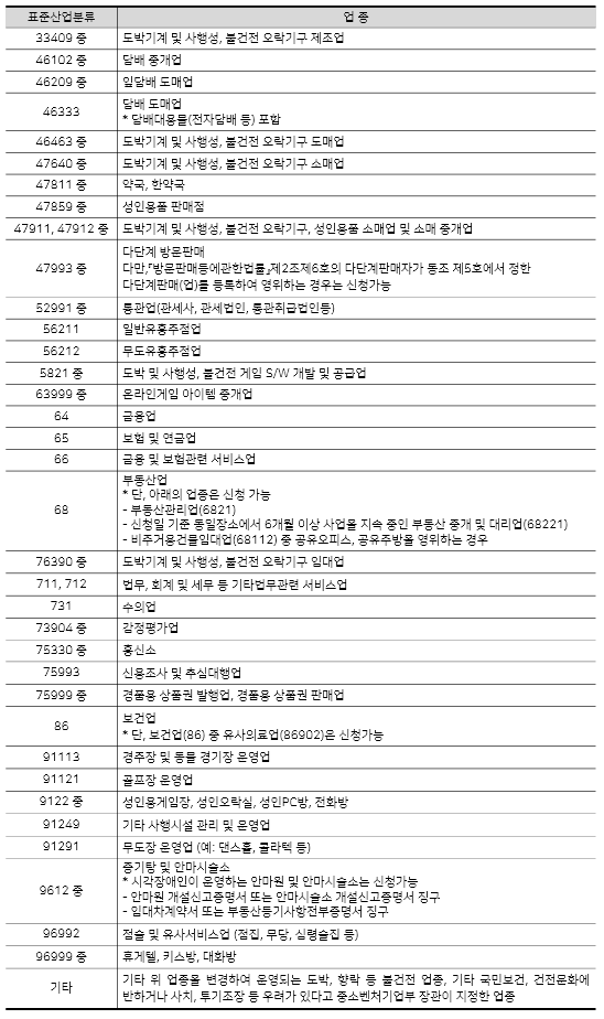 소상공인 대환대출 07