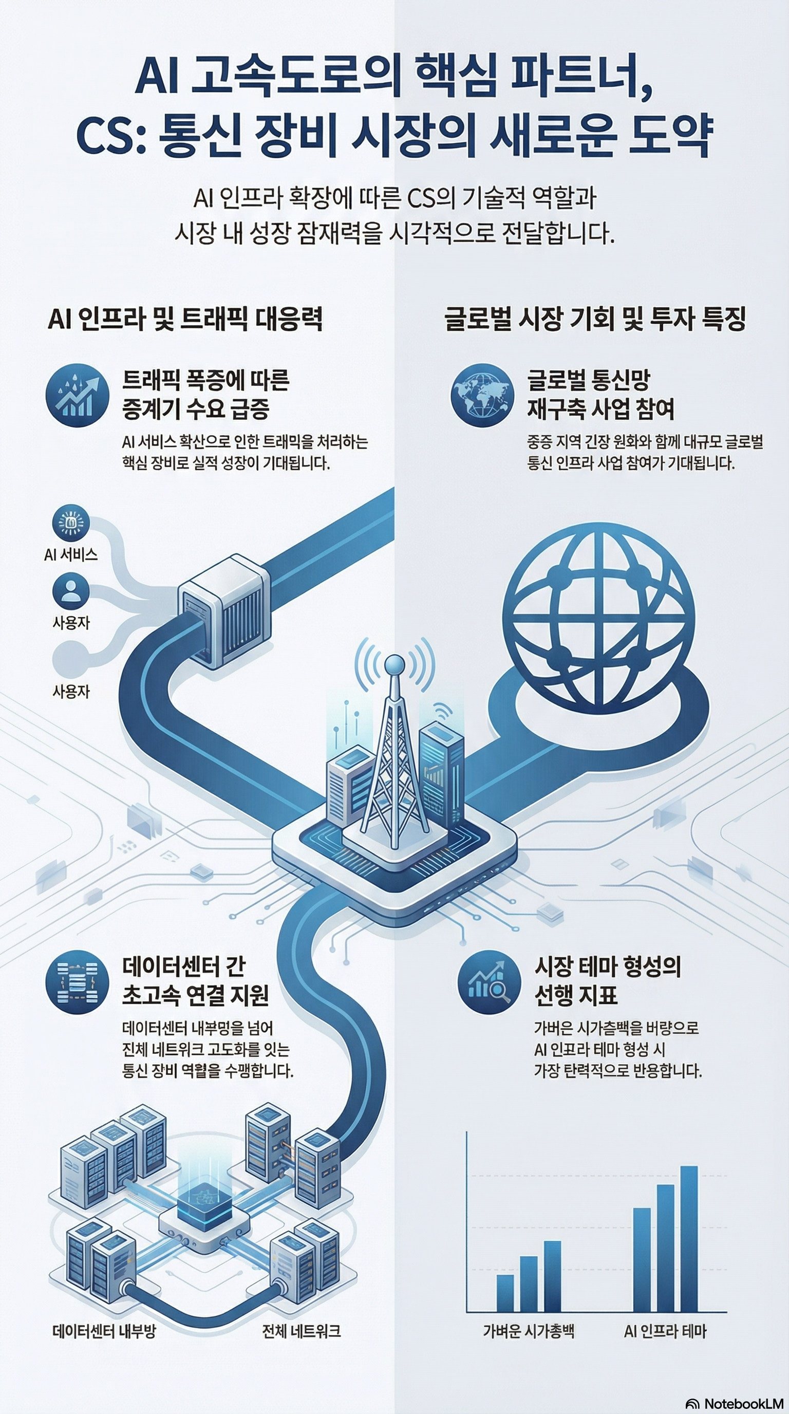 광통신 관련주, 광전자,이노인스트루먼트,CS