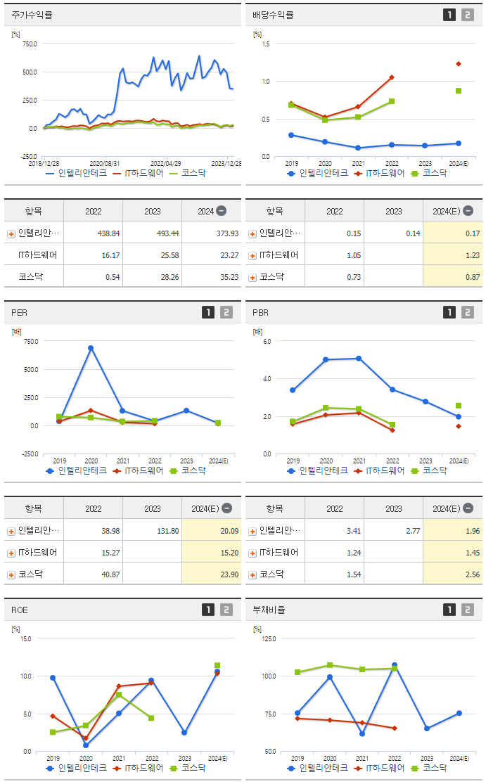 인텔리안테크_섹터분석