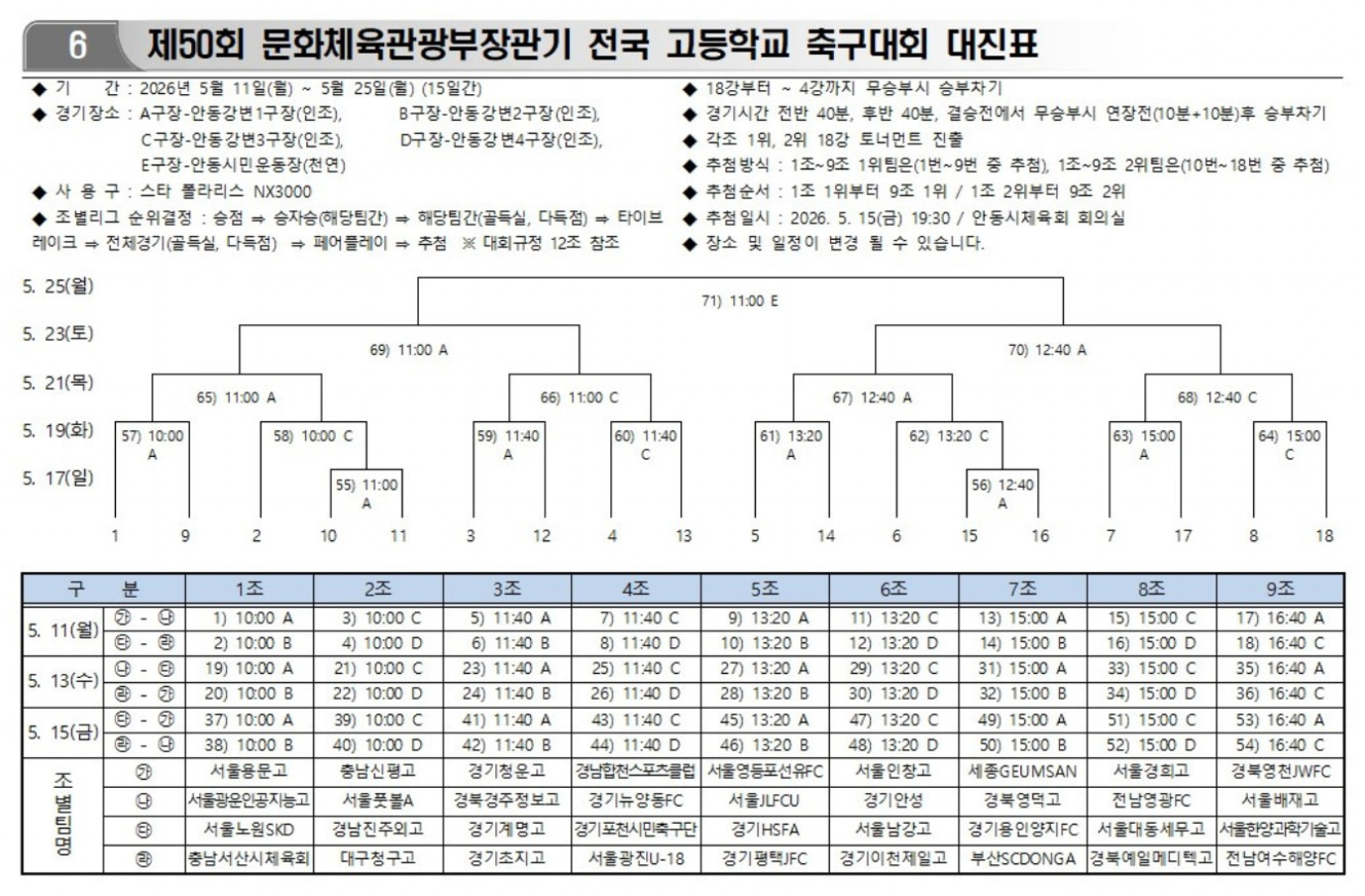 제50회 문화체육관광부장관기 전국 고등학교 축구대회 대진표(조편성 및 경기 일정, 5월 11일 ~ 5월 25일)