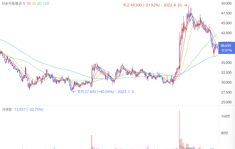 인공눈물 관련주