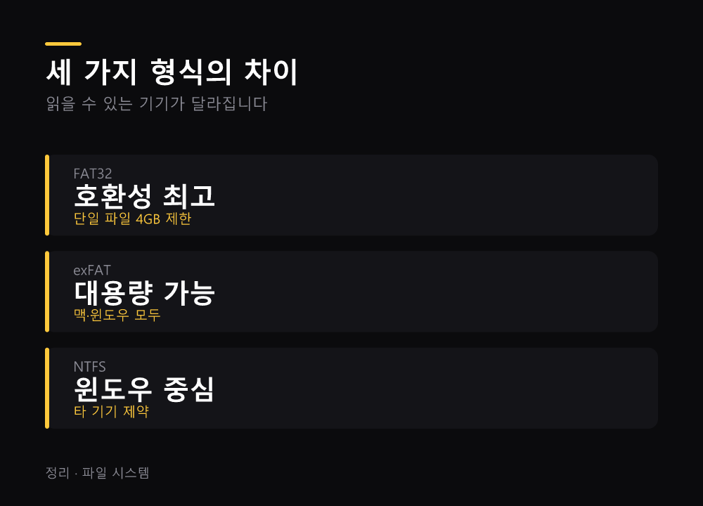 세 가지 형식의 차이