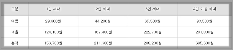 복지로 홈페이지