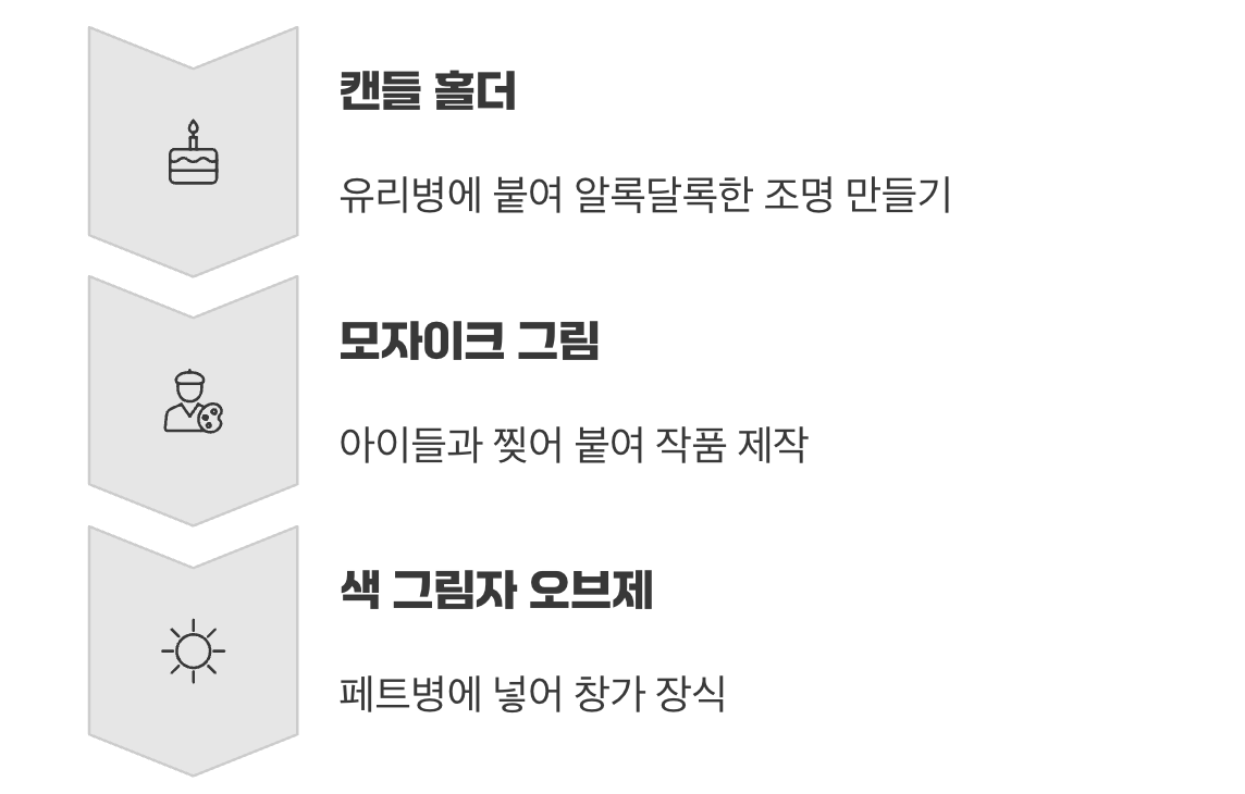 창의력을 더한 슬기로운 재사용법