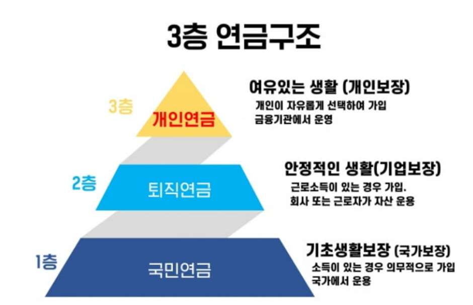 3층-연금구조