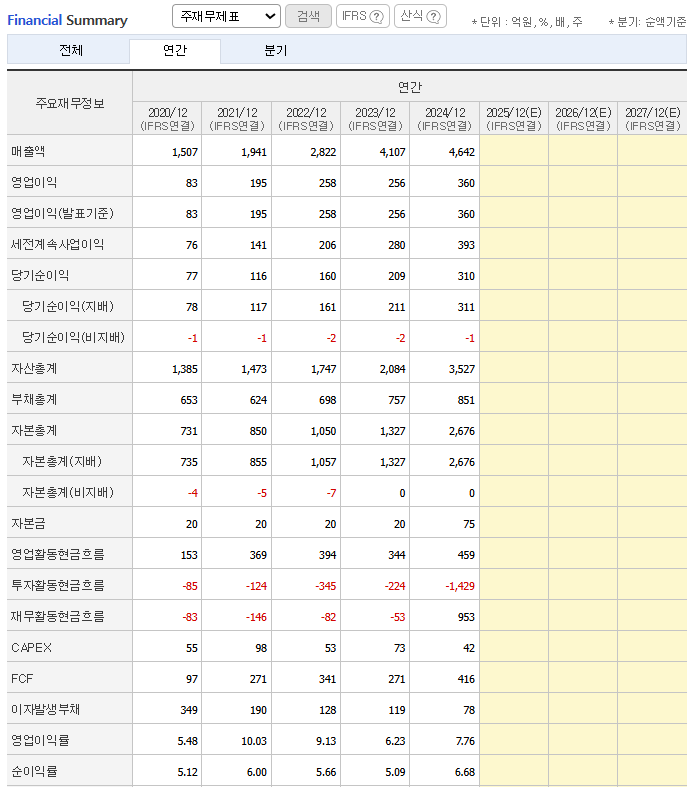 더본코리아-재무제표-주가전망