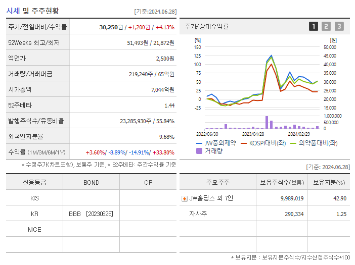 JW중외제약_기업개요