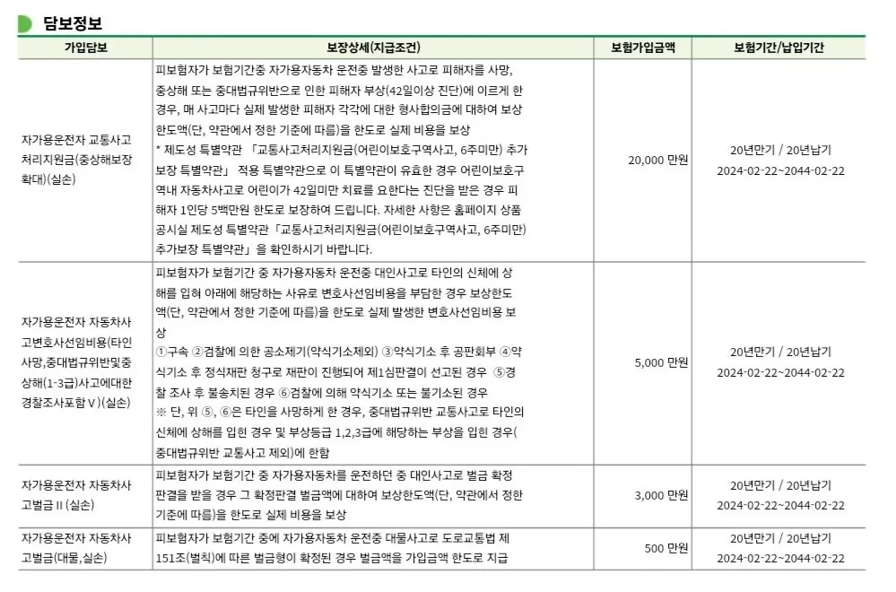 동부화재-증권-변호사선임-벌금-지원