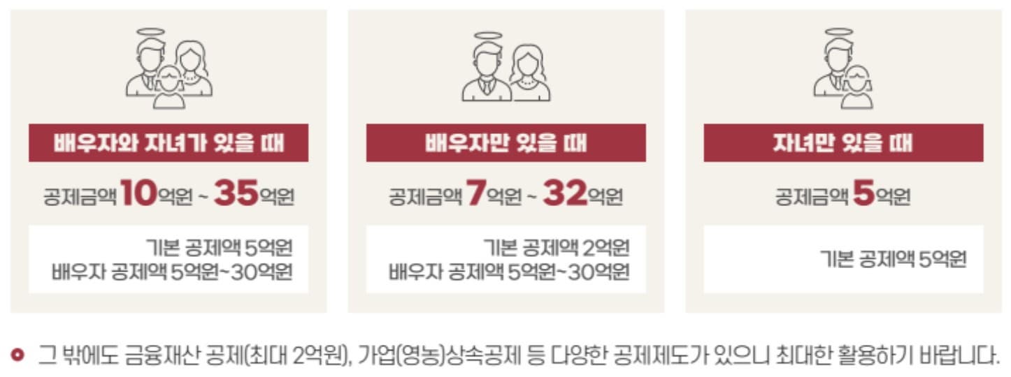 상속세