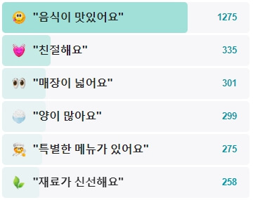 인천-중화루-후기