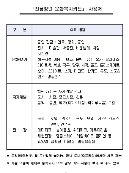 전남-청년-문화복지카드-사용처