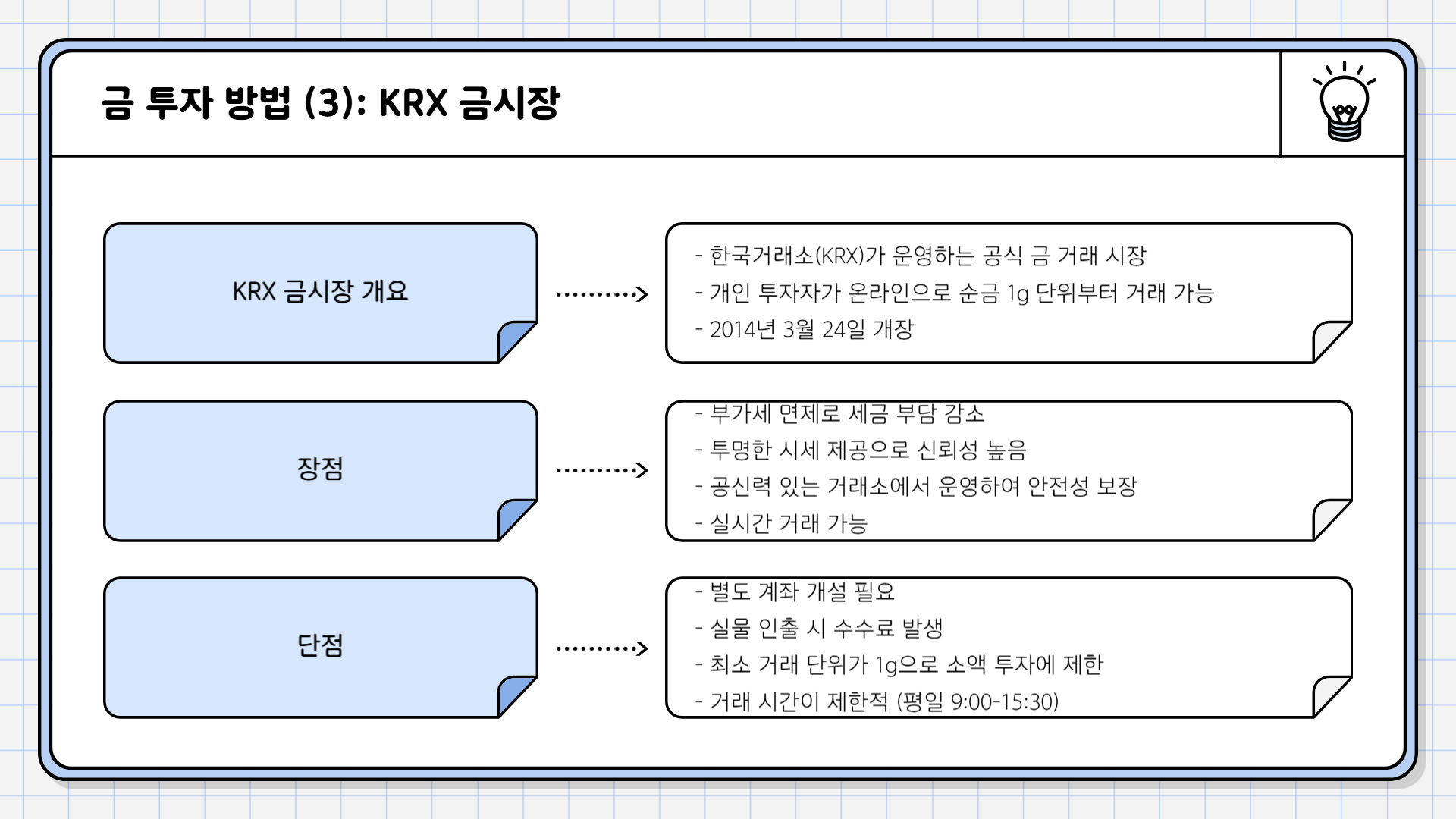 순금 1돈 가격