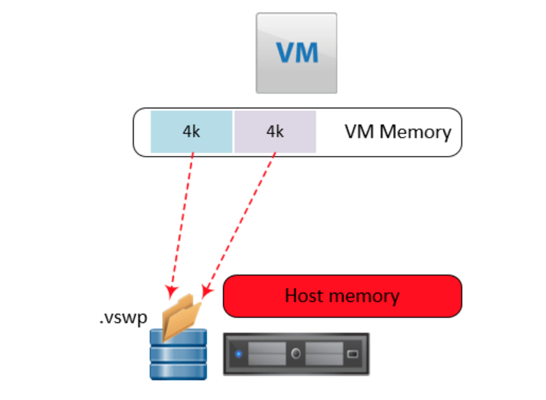 하이퍼바이저 스와핑