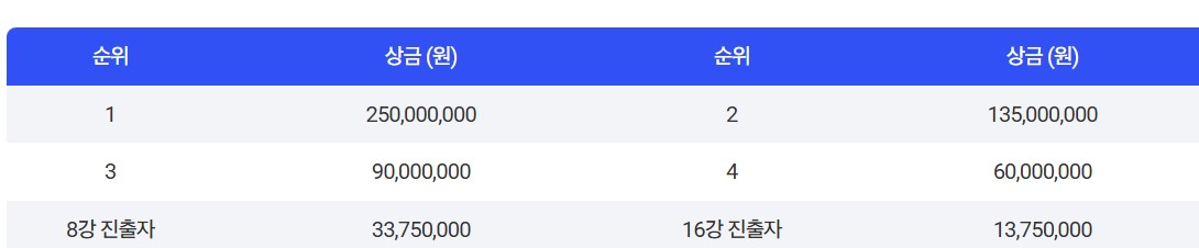 dusan-golf-winner-price