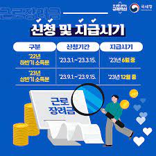 근로장려금 이의신청, 어떻게 할까?