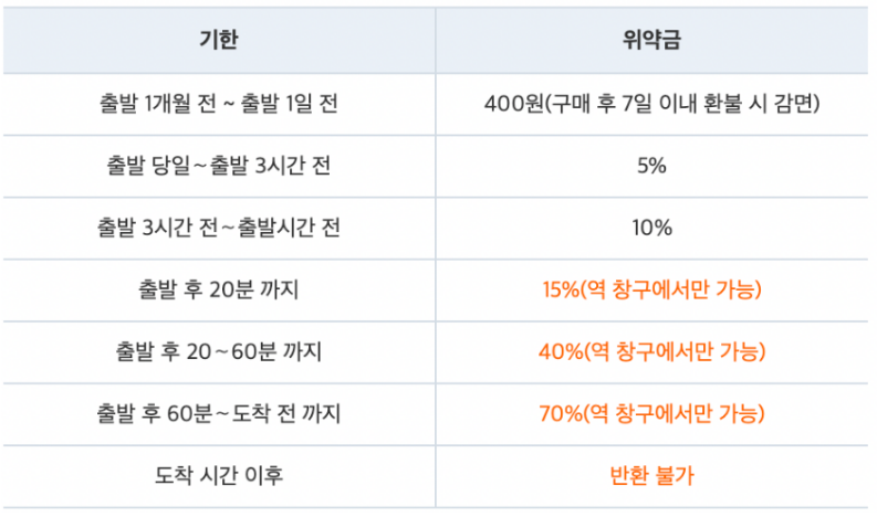 2023 설날 기차표