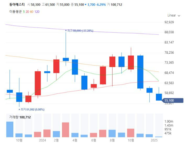 ADC관련주대장주수혜주TOP5_동아에스티