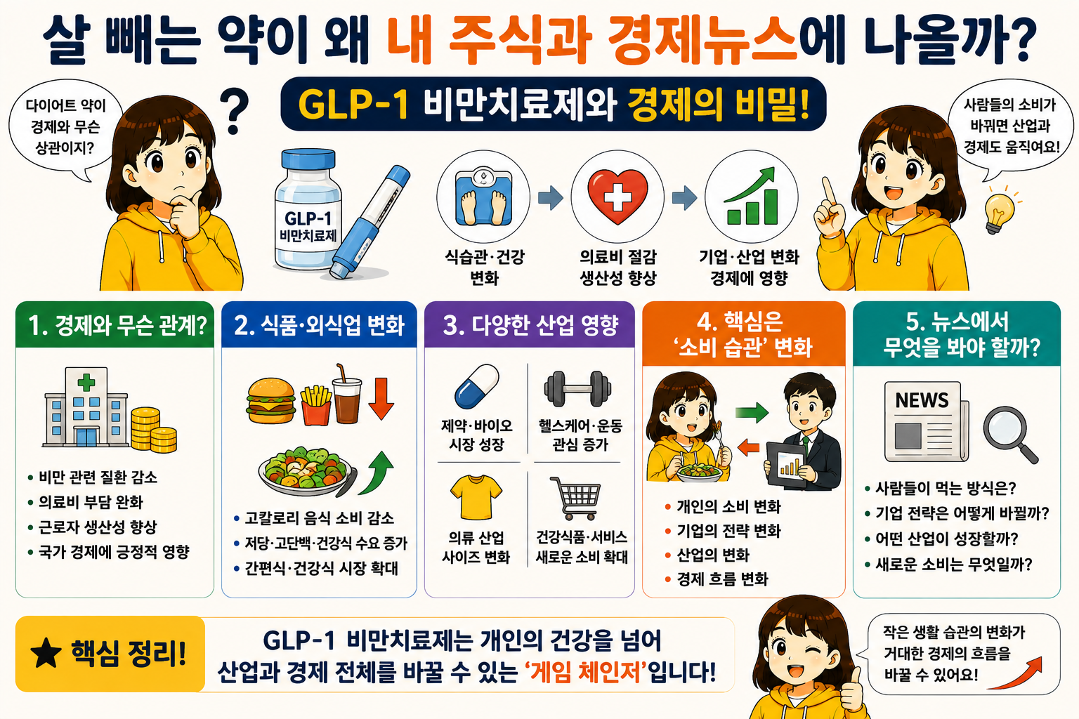 GLP-1 비만치료제와 경제의 비밀