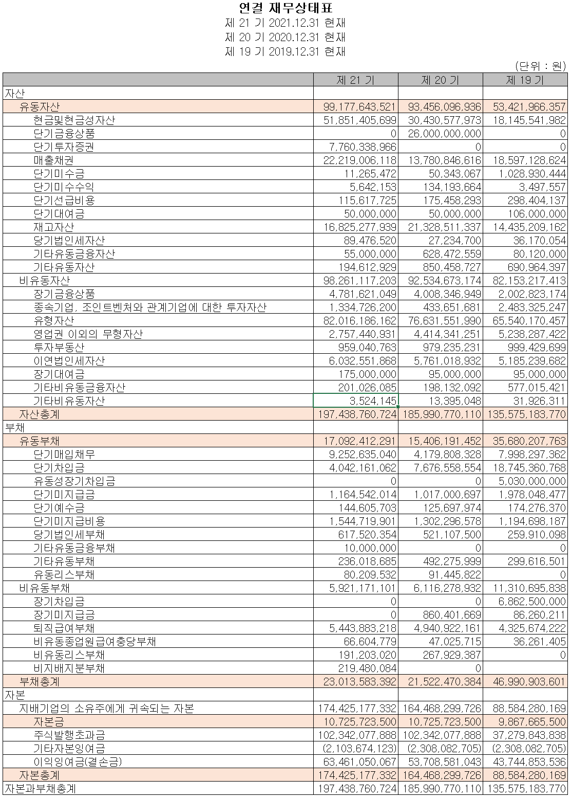 에스앤에스텍 - 재무상태표