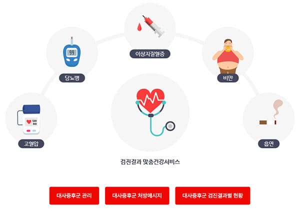 건강프로그램-1