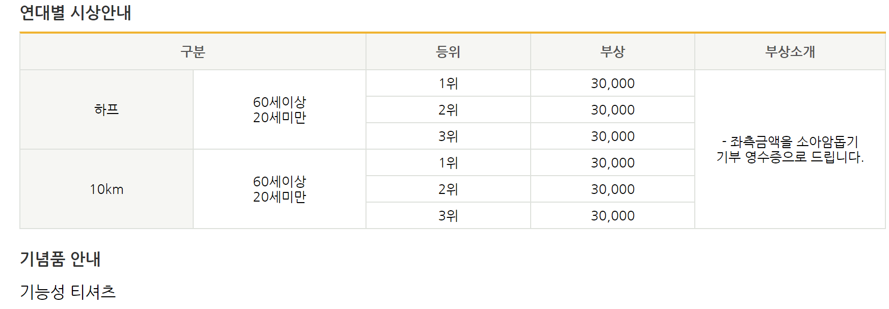 부상을 나타내는 그림입니다.