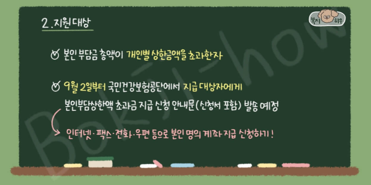 국민건강보험공단에서 국민건강보험 본인부담상한제 지급 대상자에게 본인부담상한액 초과금 지급 신청 안내문을 발송한다.