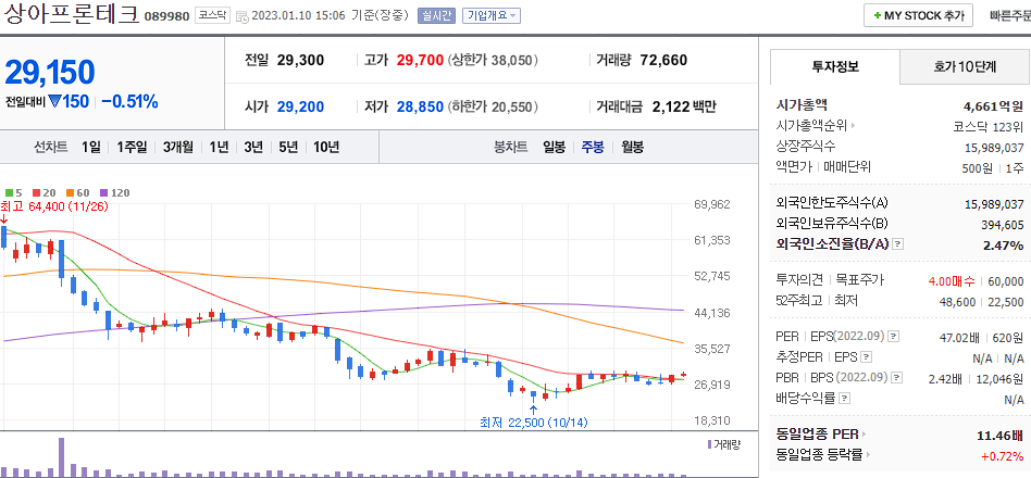 상아프론테크