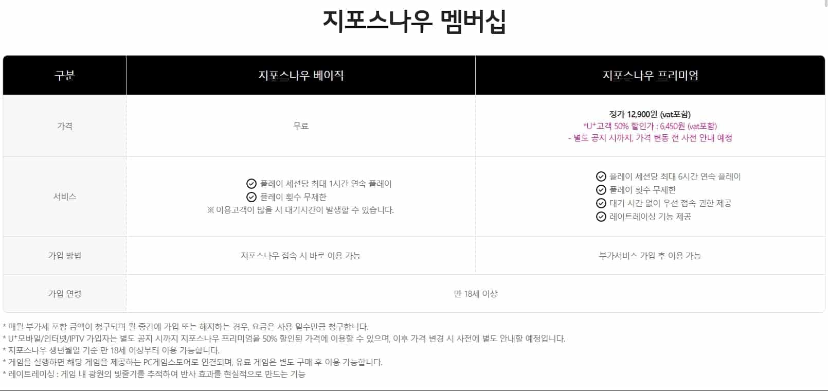 지포스 나우 멤버십 가격