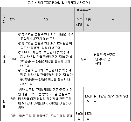 IBK투자증권 우대조건