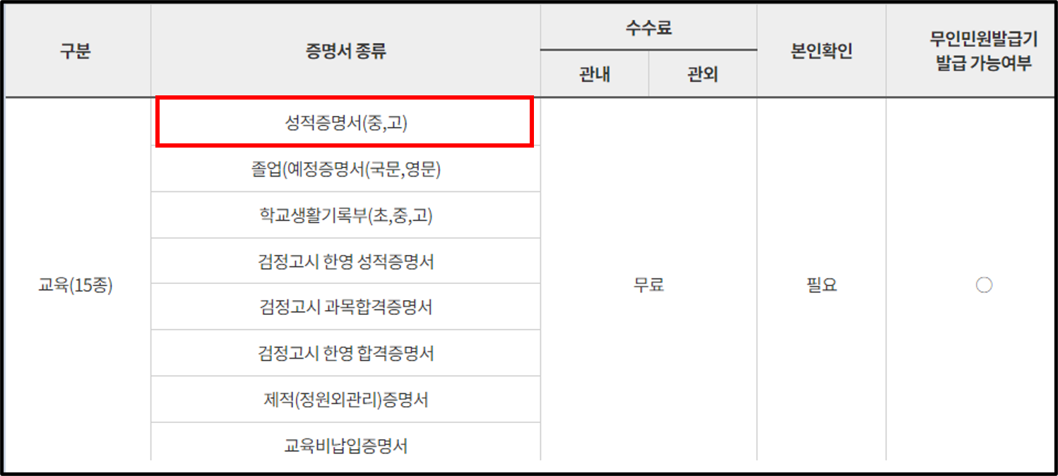 고등학교-성적증명서-발급