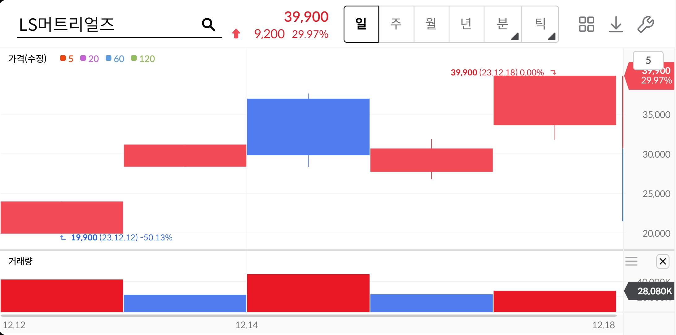 LS머트리얼즈-주가-전망-배당금-알아보기