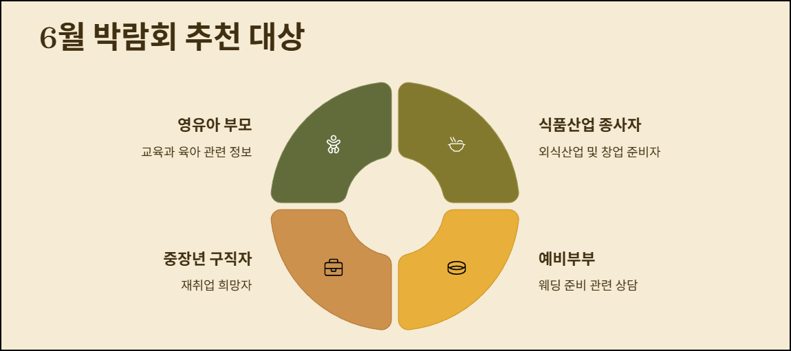 6월 박람회 추천 대상