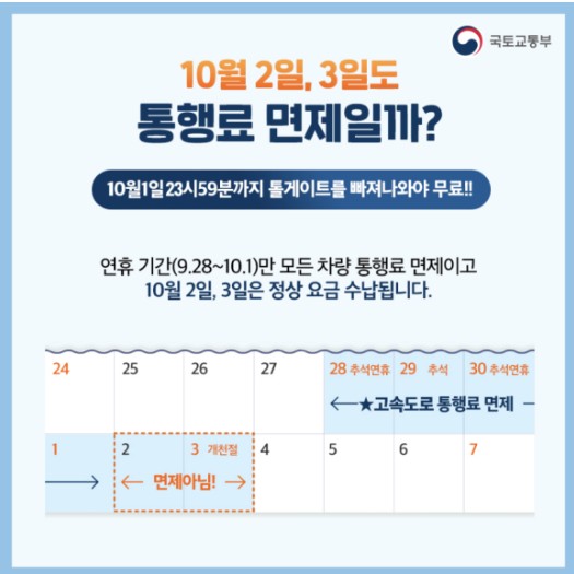 추석 고속도로 통행료 면제