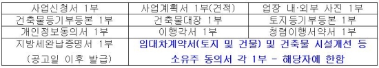 제출서류