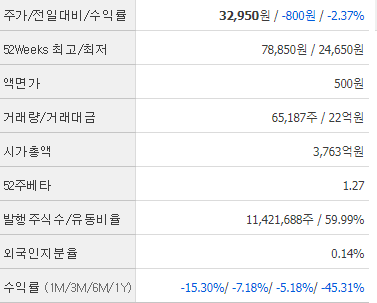 코난테크놀로지 주식정보