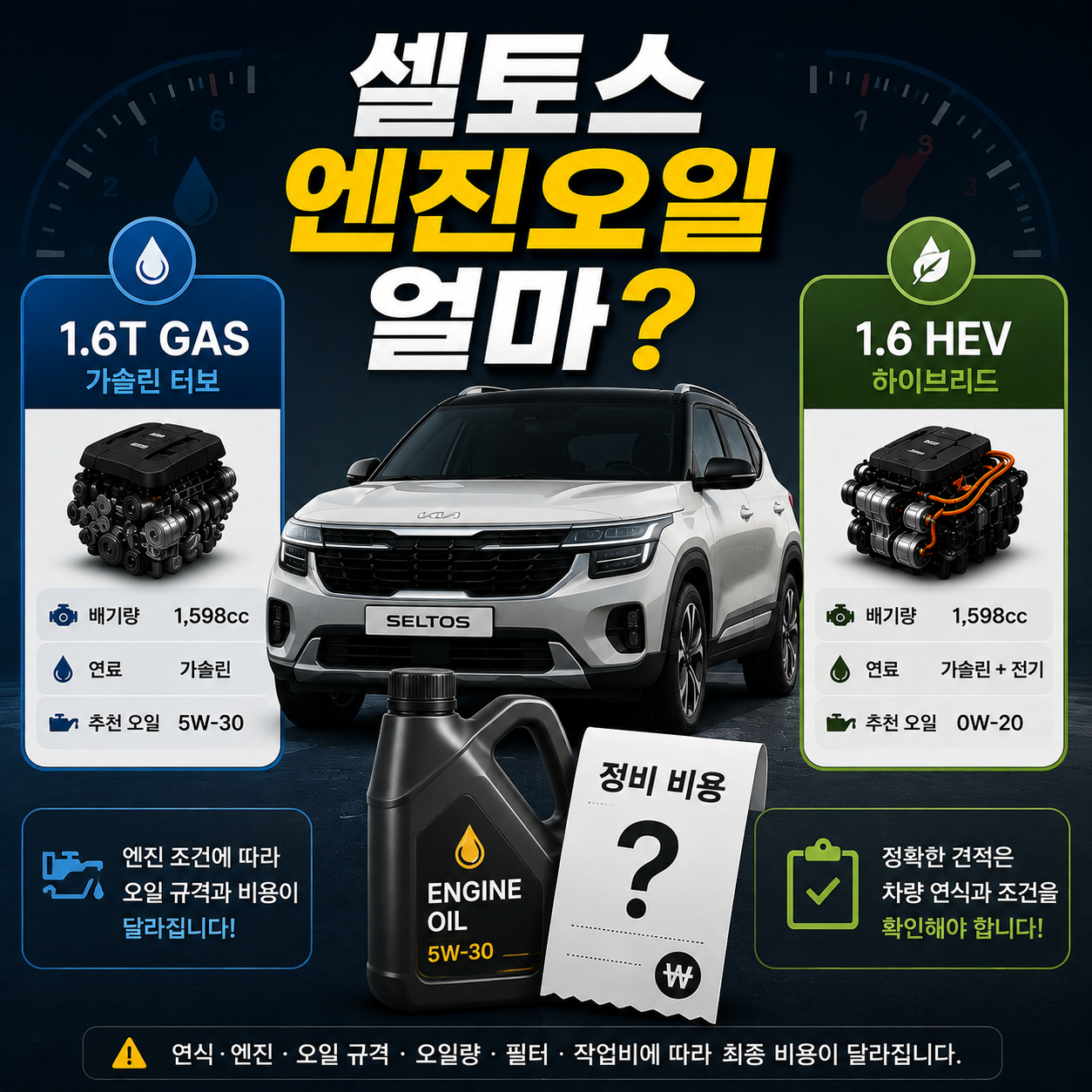셀토스 오토큐 엔진오일 교환가격과 가솔린 하이브리드 비용 차이를 설명하는 대표 이미지