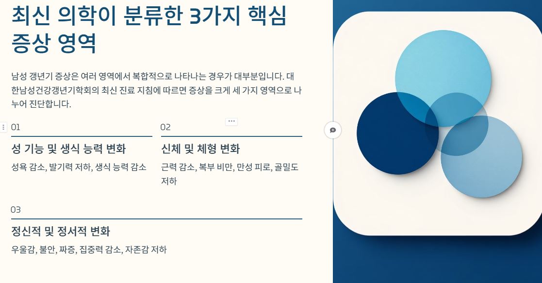 갱년기 증상