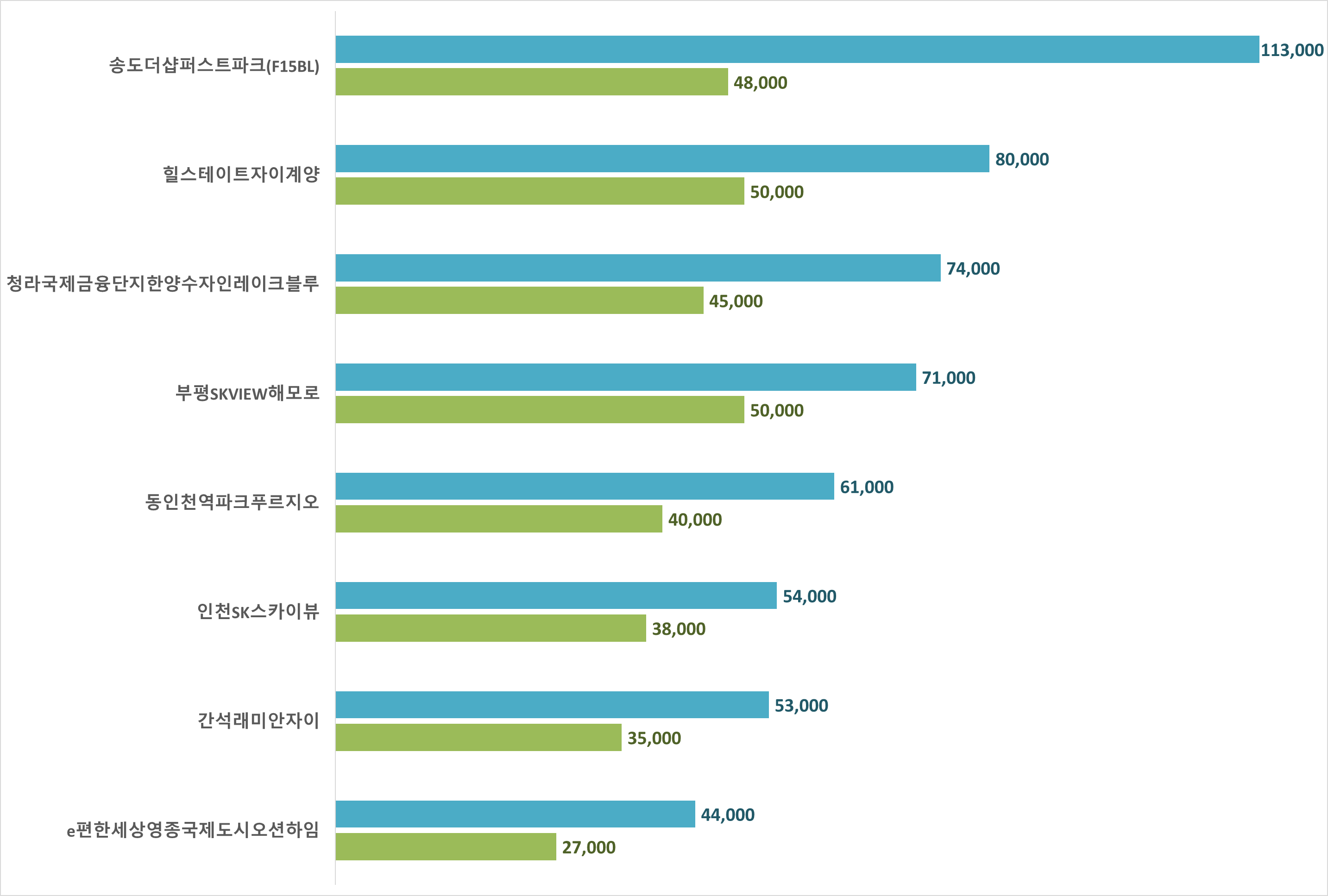 인천 아파트 시세