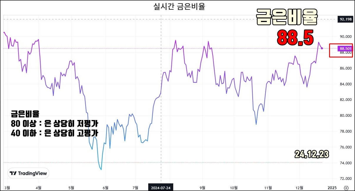 은 시세 관련 이미지
