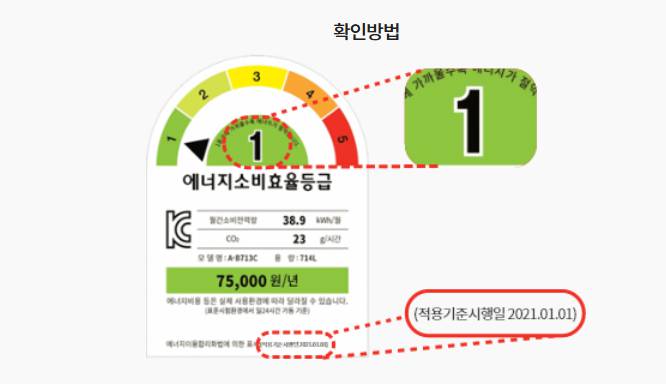 한전 고효율 가전 환급사이트 지원 대상