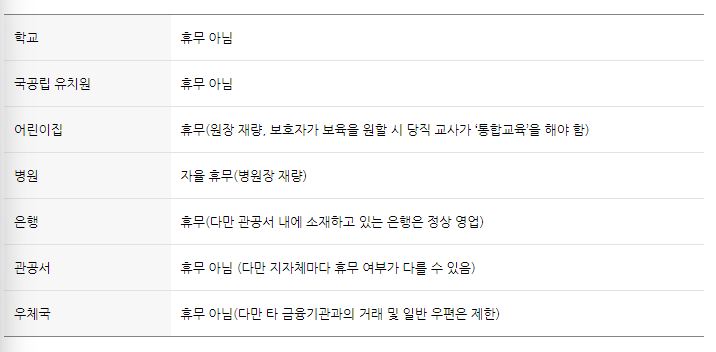 근로자의 날 휴무 대상과 수당 지급